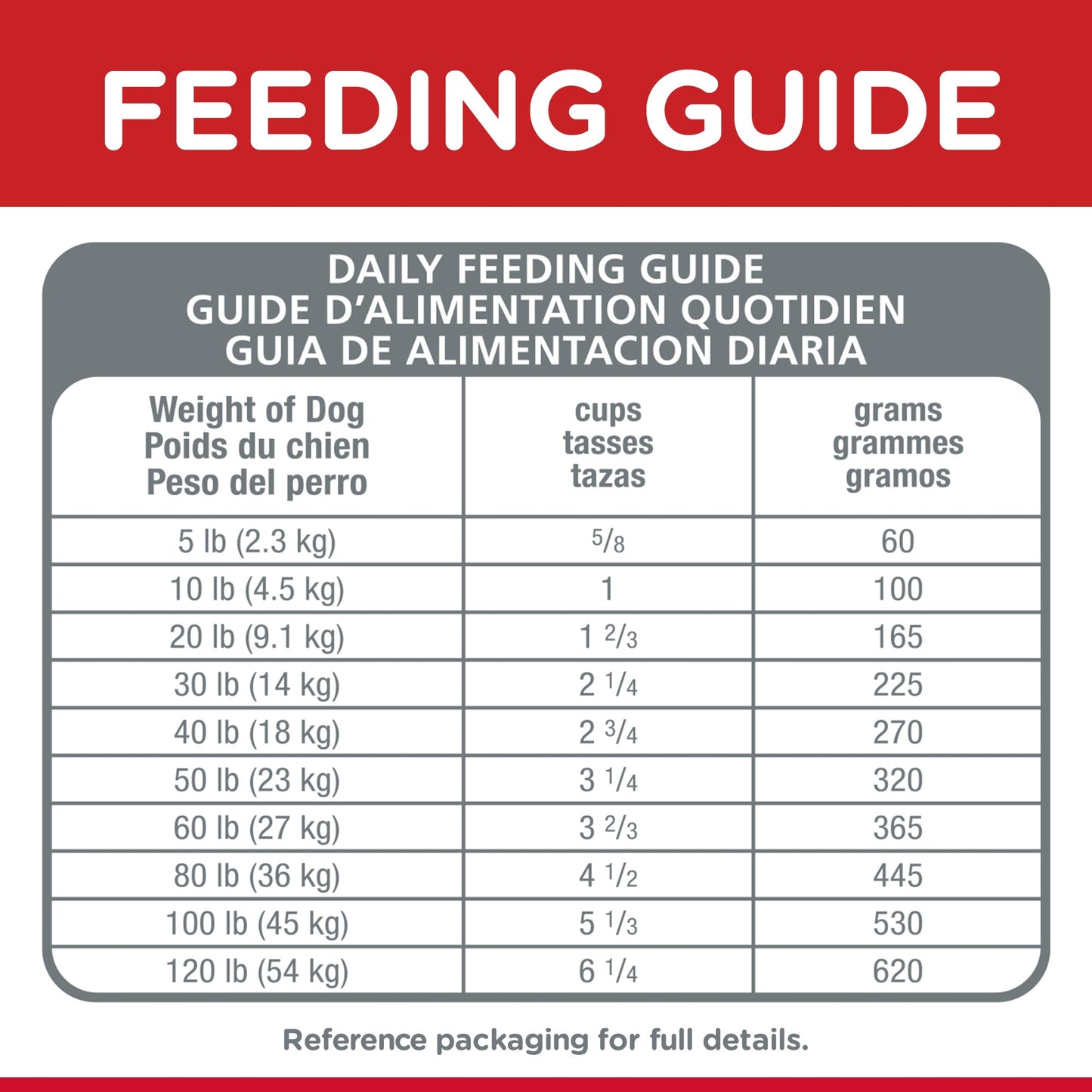 HILL'S SCIENCE DIET ADULT SMALL BITES DRY DOG FOOD 6.8KG