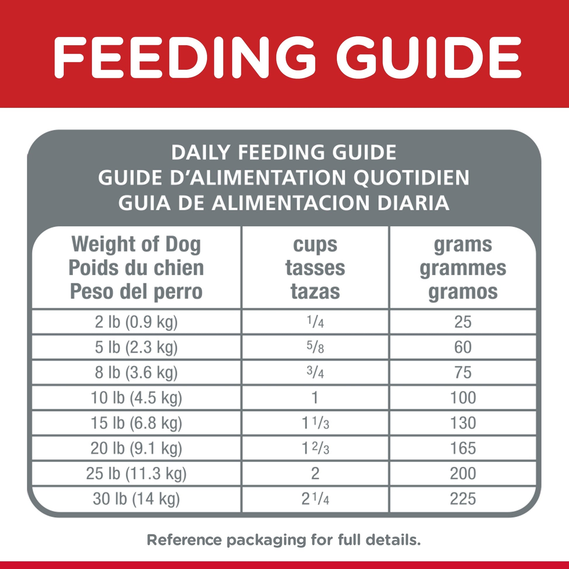 HILL'S SCIENCE DIET ADULT SMALL PAWS DRY DOG FOOD 1.5KG