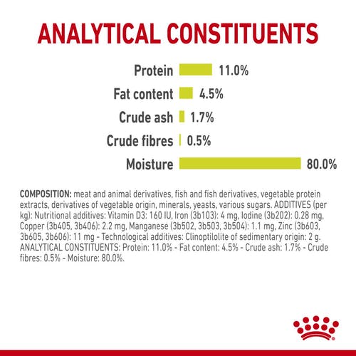 ROYAL CANIN CAT SENSORY SMELL JELLY 85G