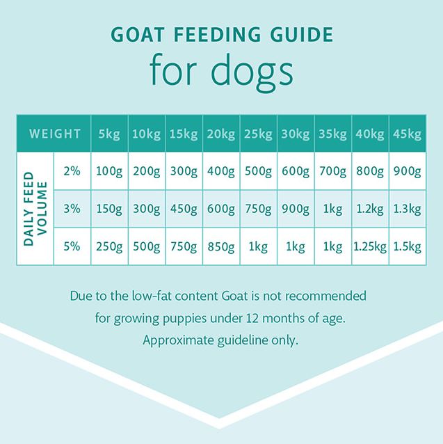 RAW 4 PAWS GOAT 8X200G PORTIONS 1.6KG