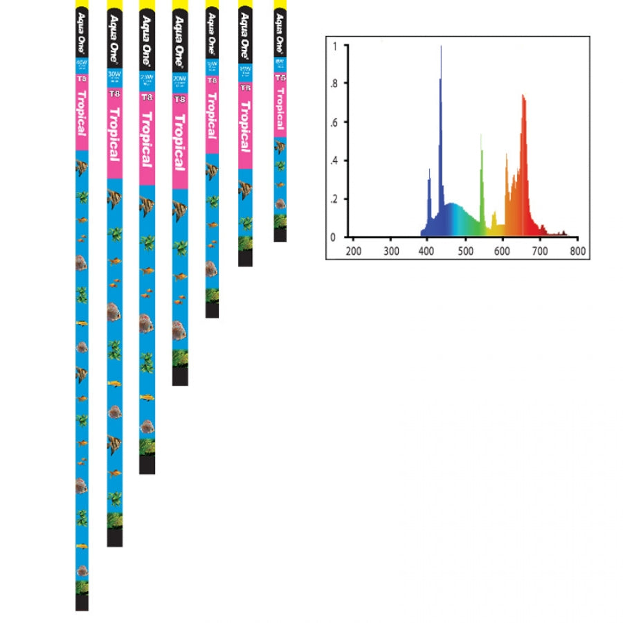 TUBE TROPICAL 40W 48IN T8