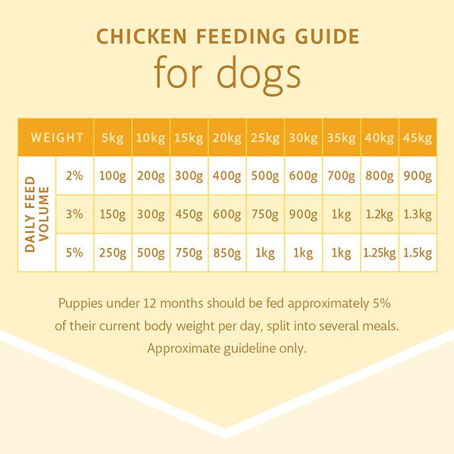RAW 4 PAWS CHICKEN 8X200G PORTIONS 1.6KG